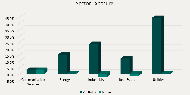 Sector Exposure