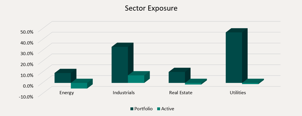 Sector Exposure