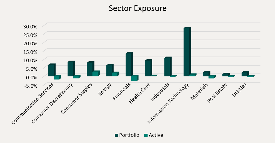 Sector Exposure