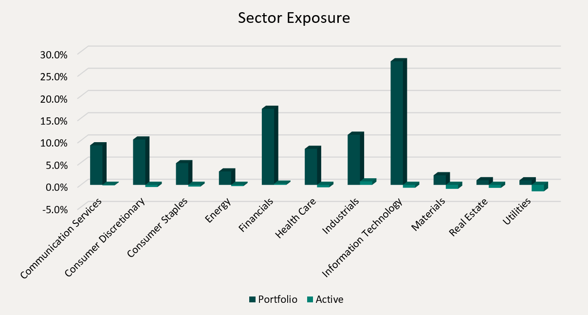 Sector Exposure