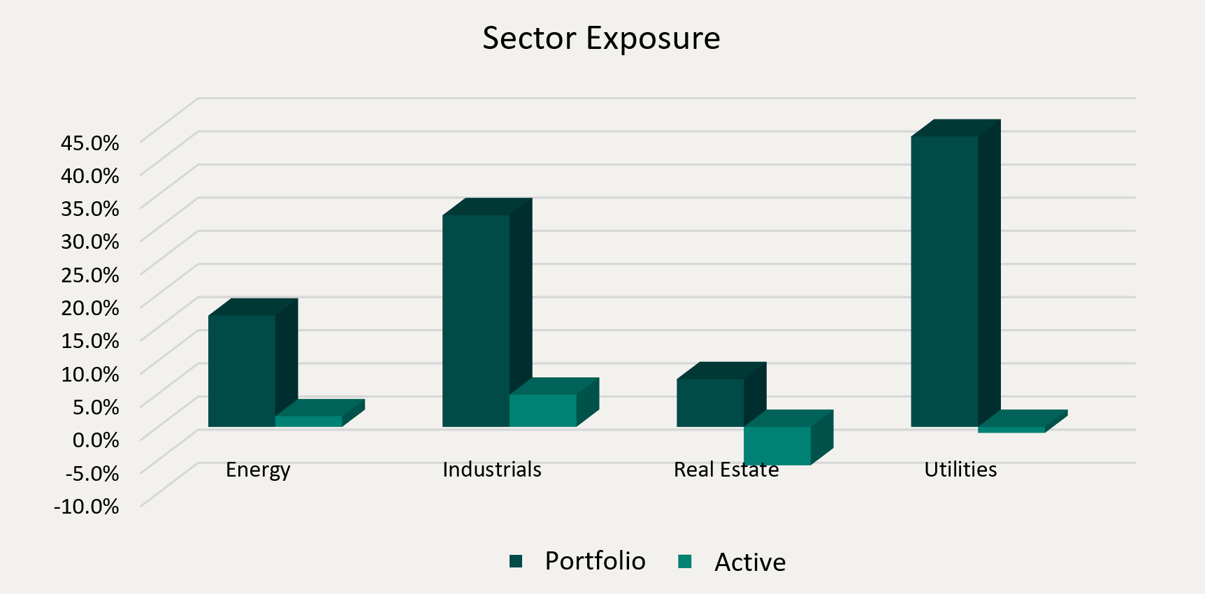 Sector Exposure
