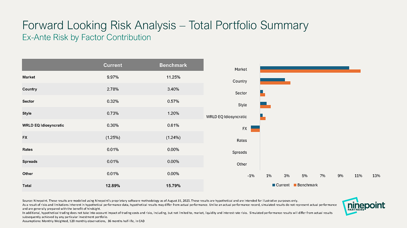 Risk factor contribution sample report view