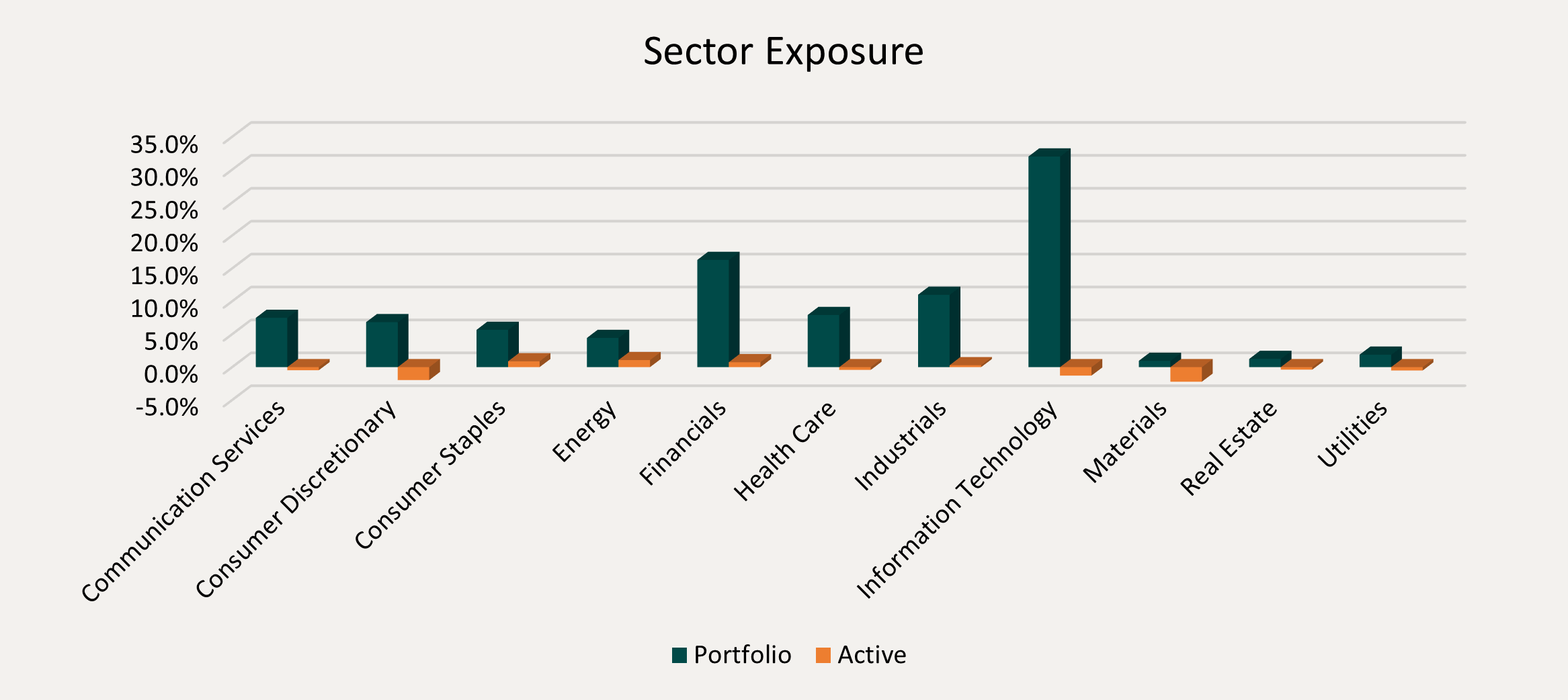Sector Exposure