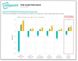 The Case For Gold 