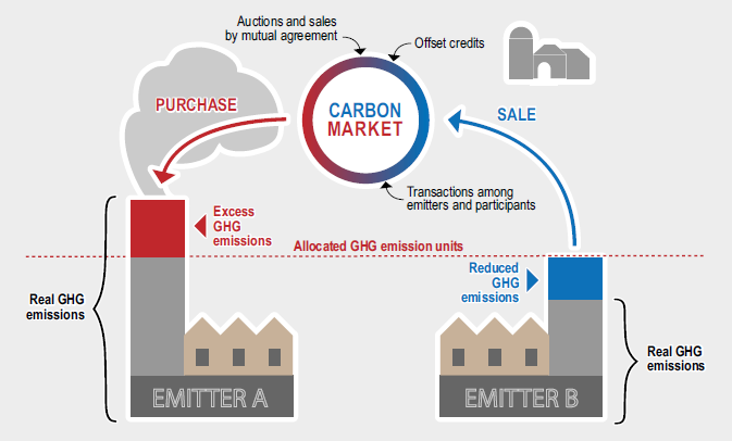 what is an emission trading system (the ets)