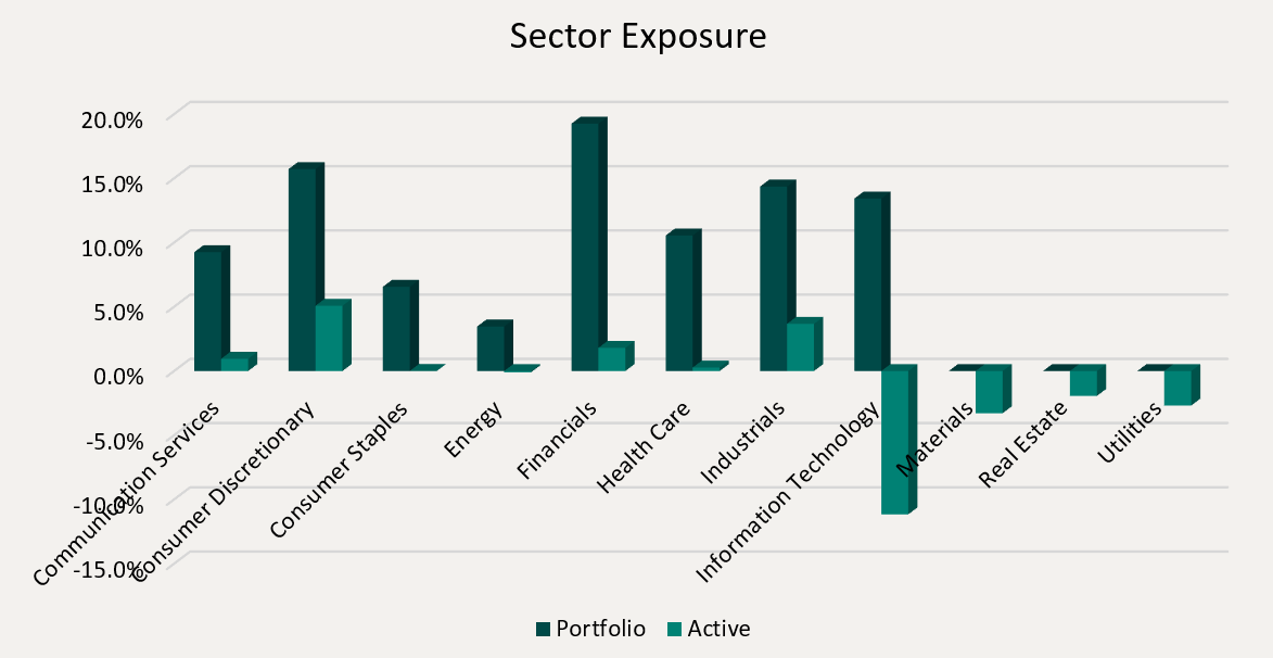 Sector Exposure