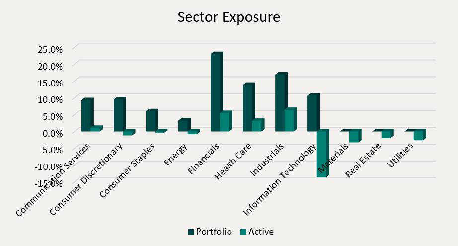 Sector Exposure