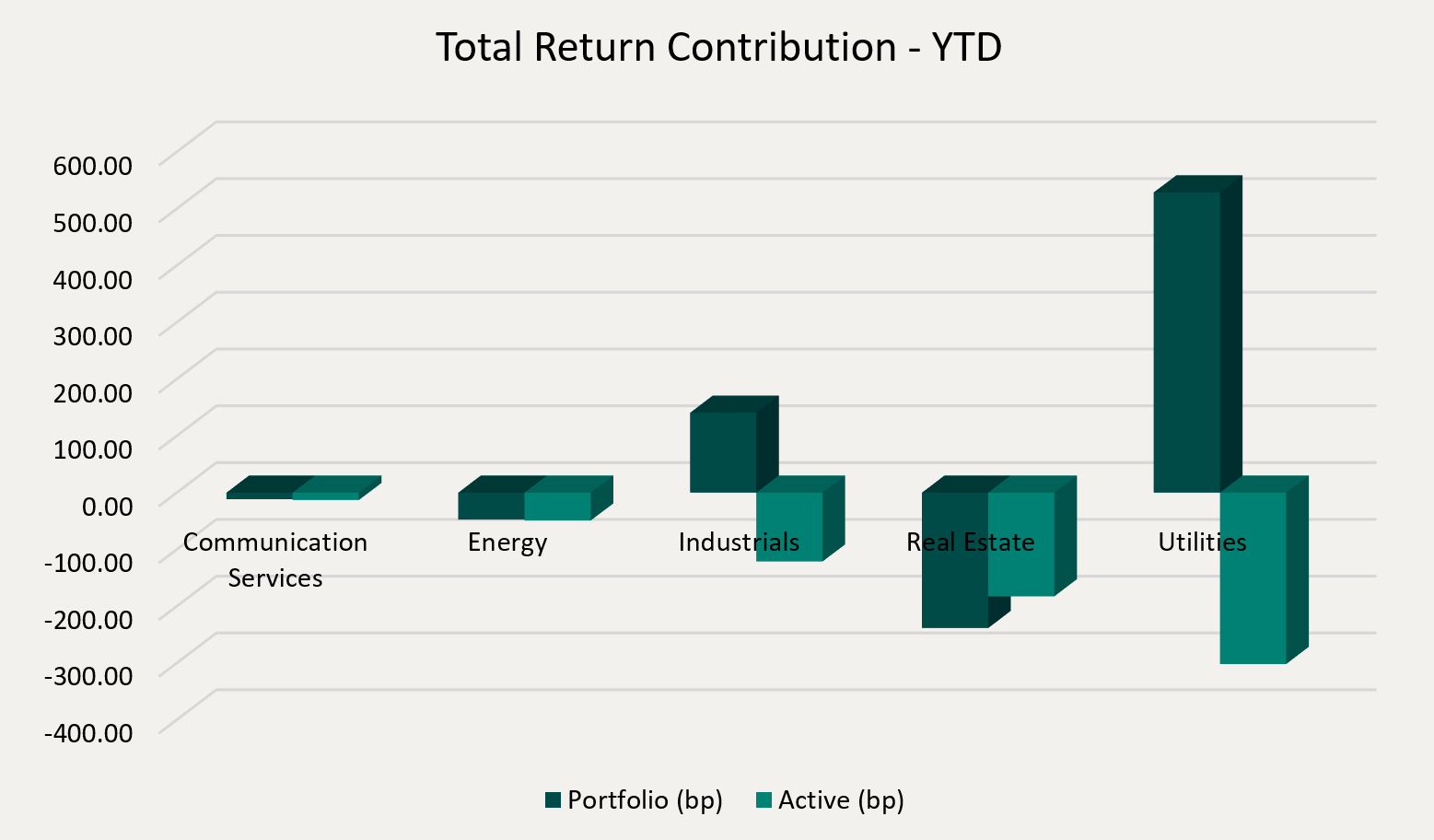 Total Return Contribution - YTD