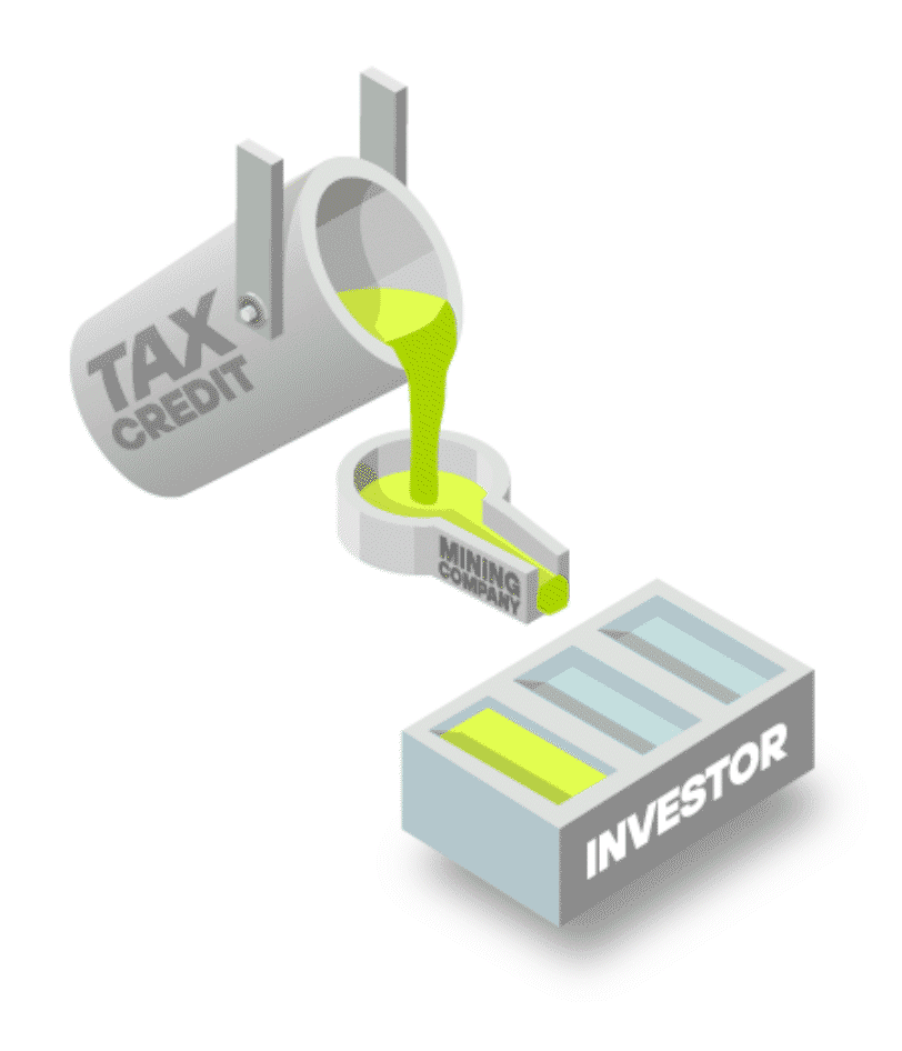 Tax Credit Flow Through Animated