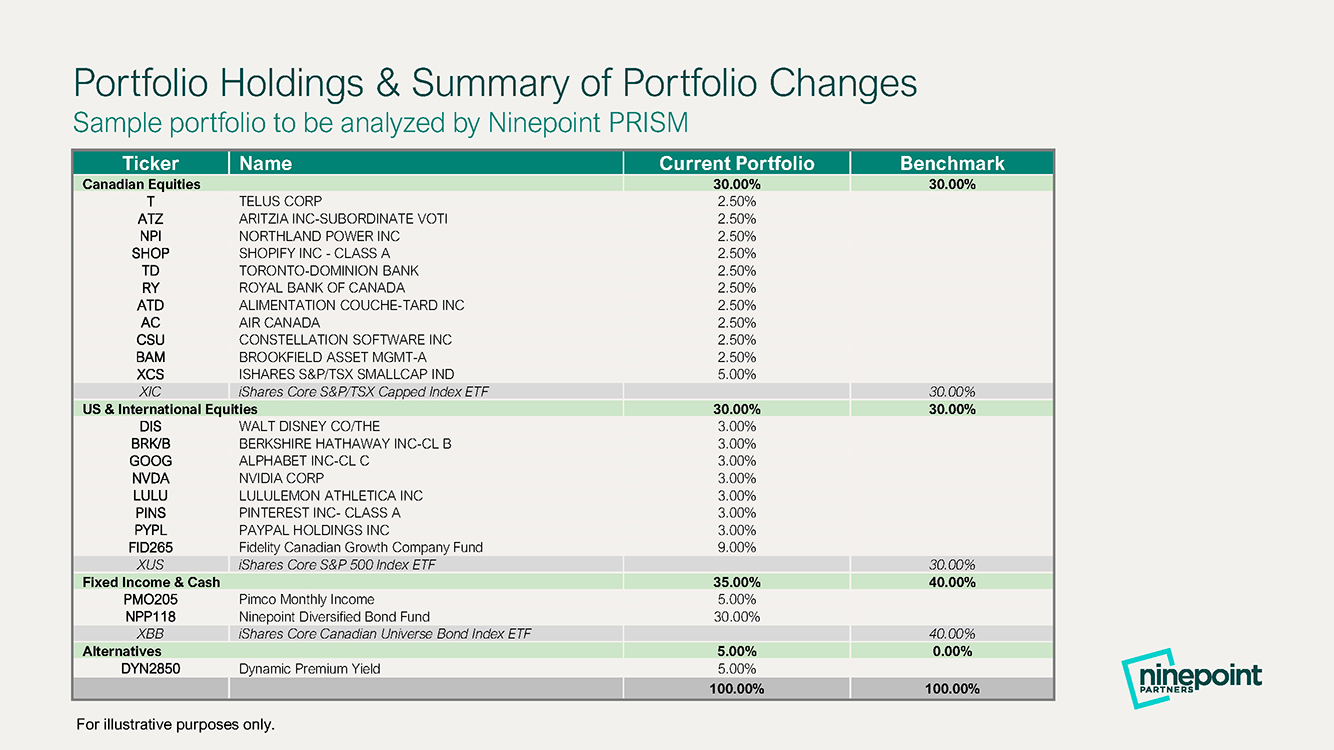 Portfolio and benchmark comparison sample report view