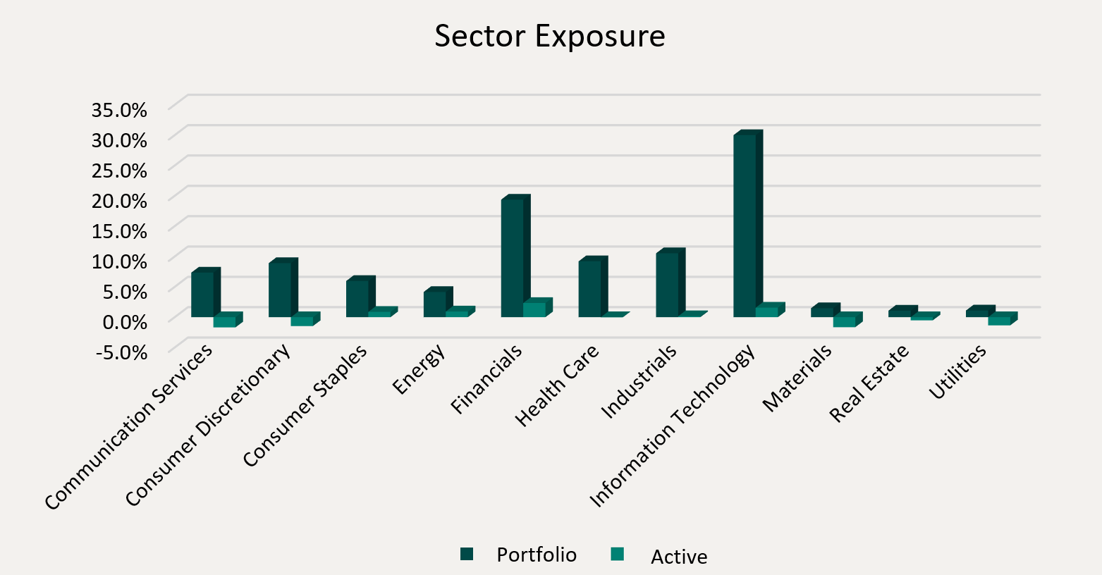 Sector Exposure