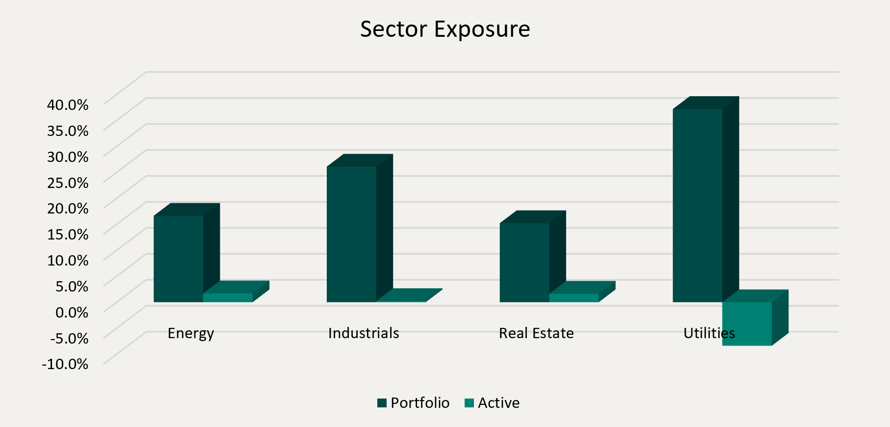 Sector Exposure