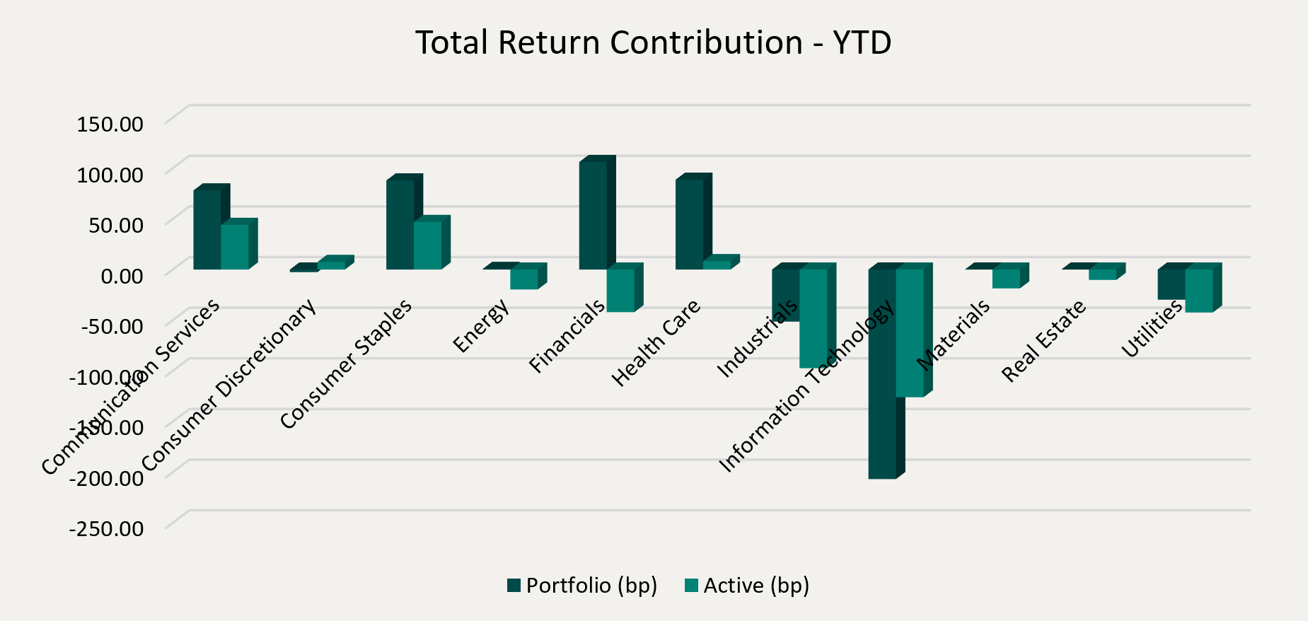 Total Return Contribution - YTD