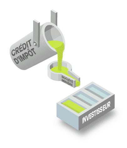 Tax Credit Flow Through Fr
