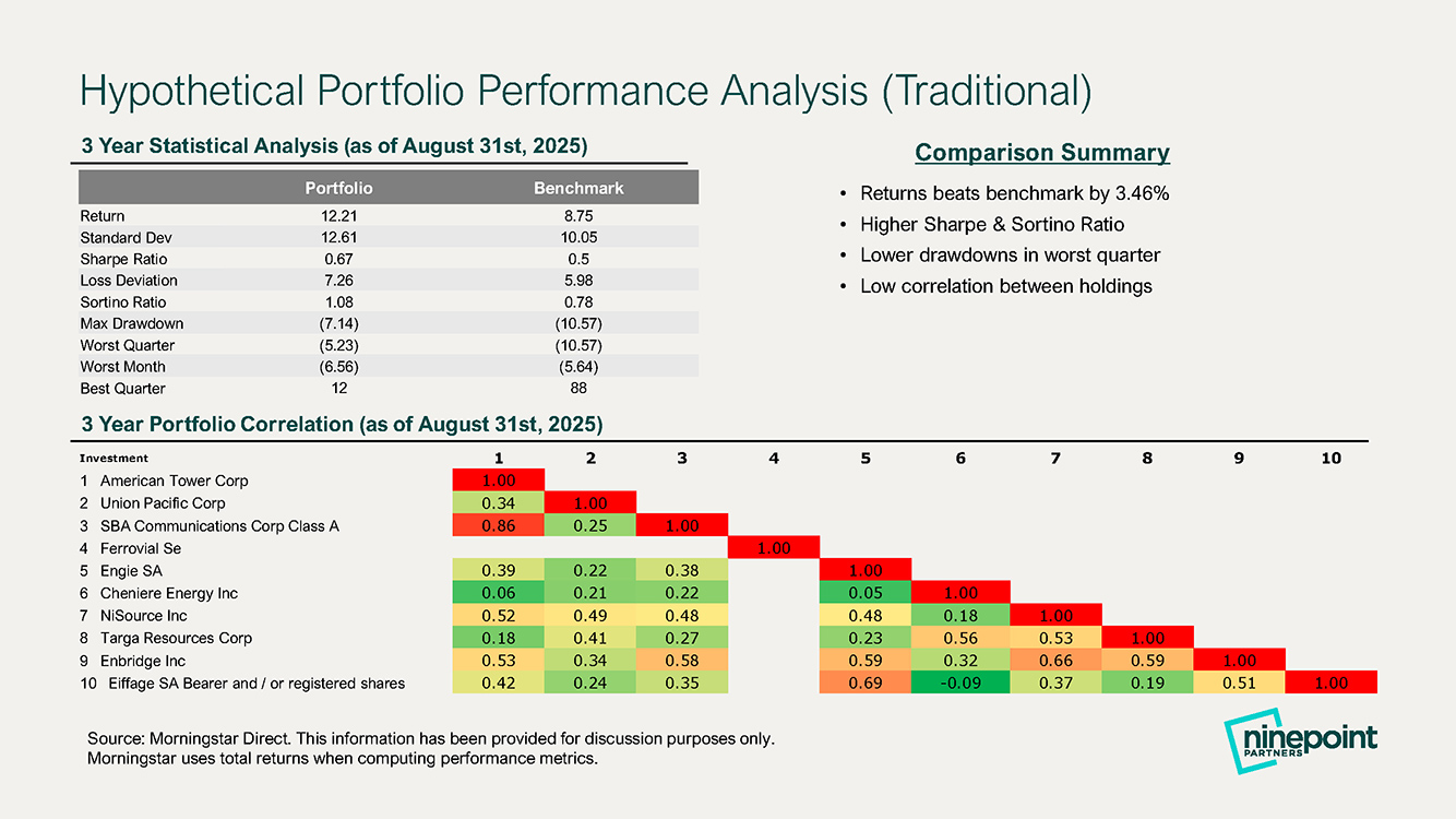 Concentration and diversification insights sample report view