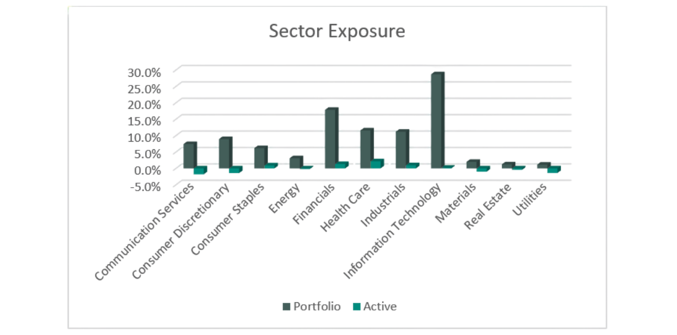 Sector Exposure
