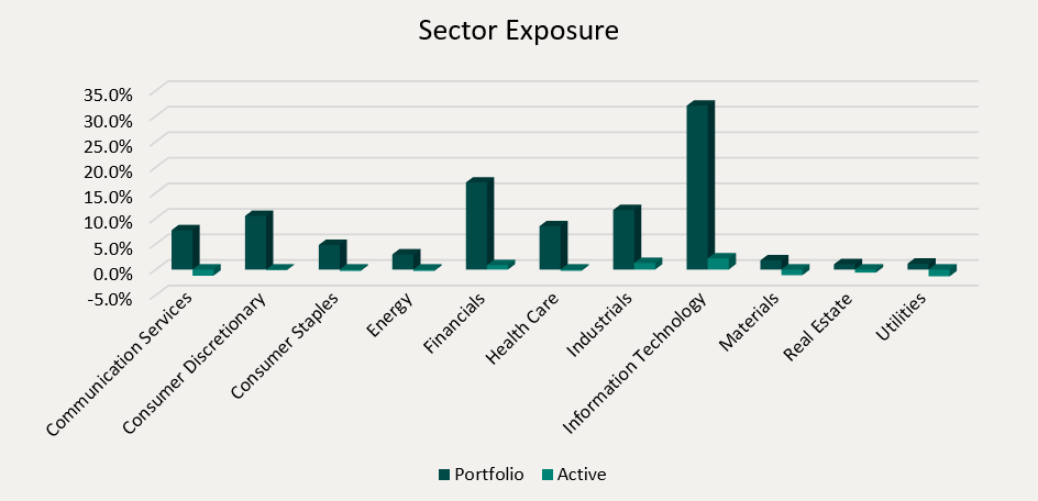 Sector Exposure