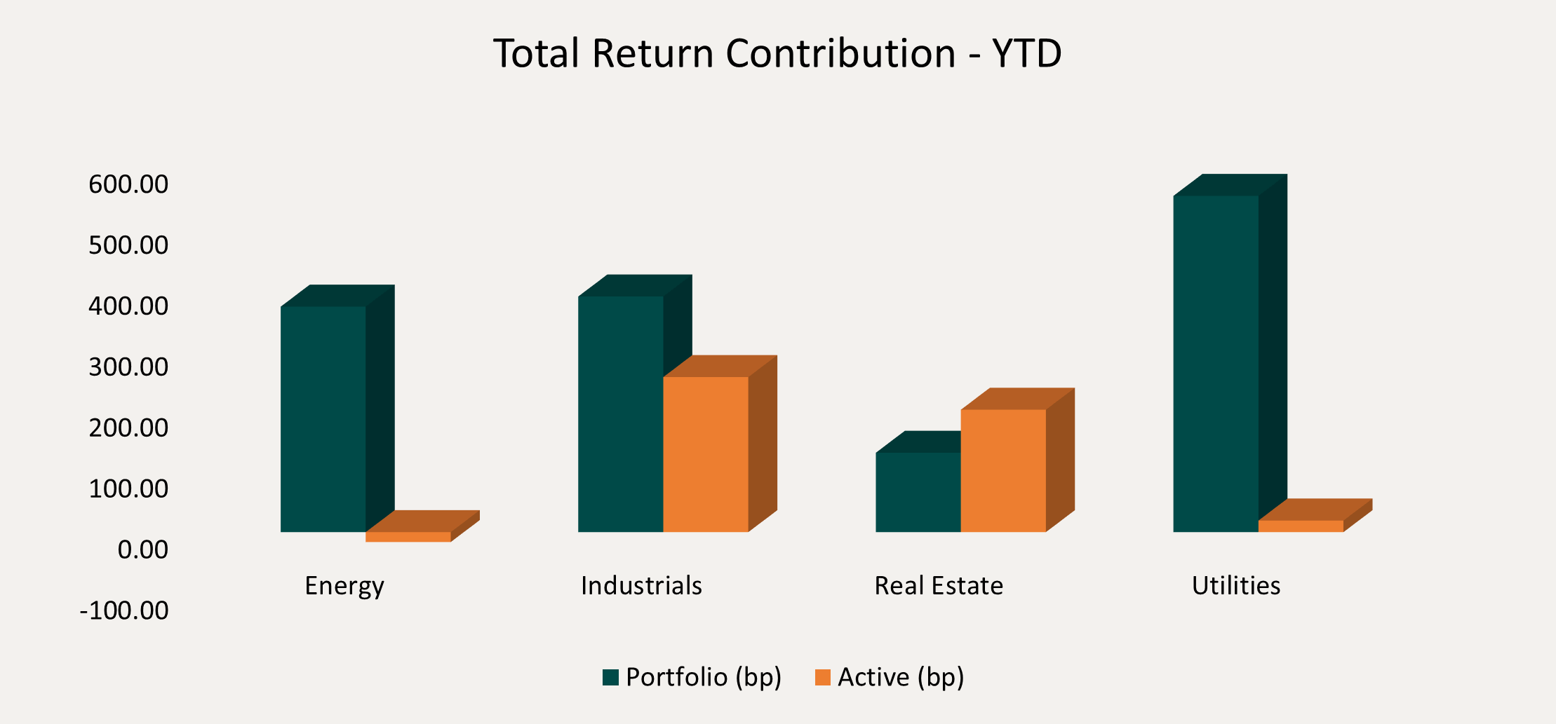 Total Return Contribution - YTD