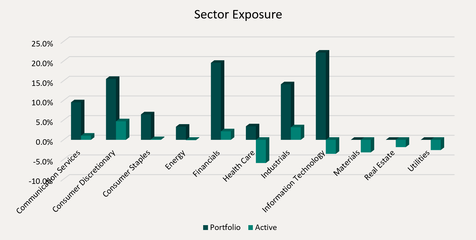 Sector Exposure