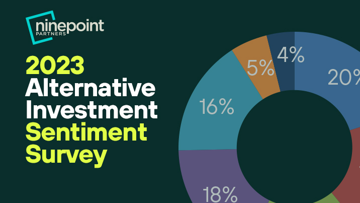 2023 Ninepoint Alt Sentiment Survey