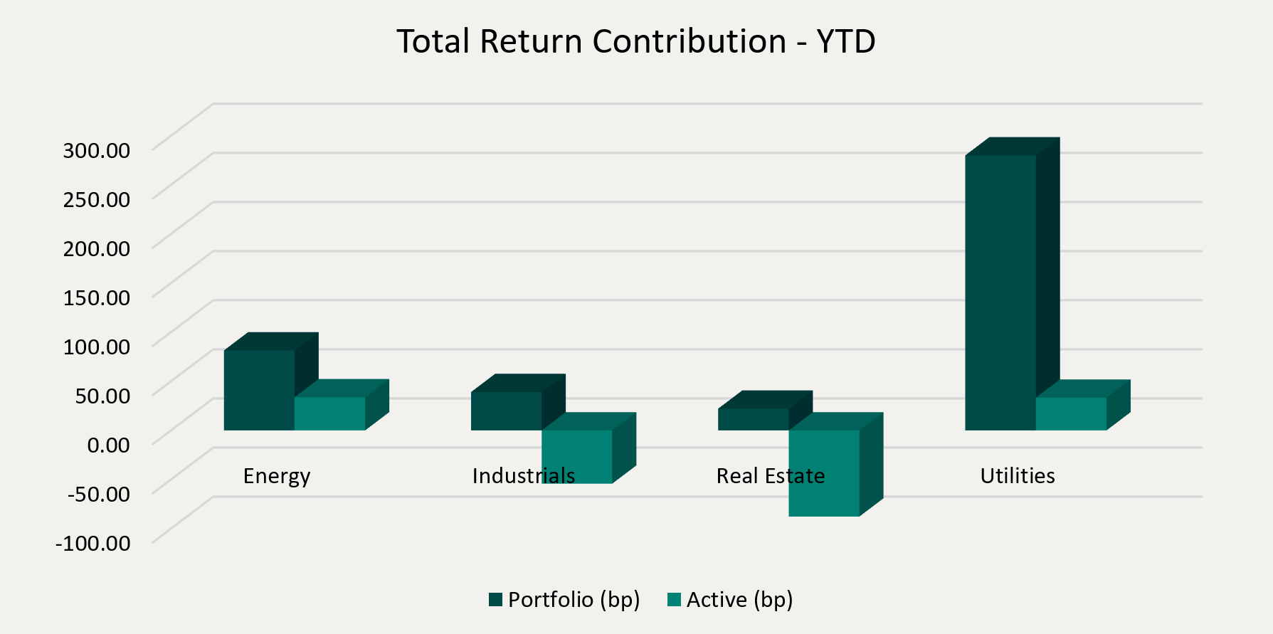 Total Return Contribution - YTD