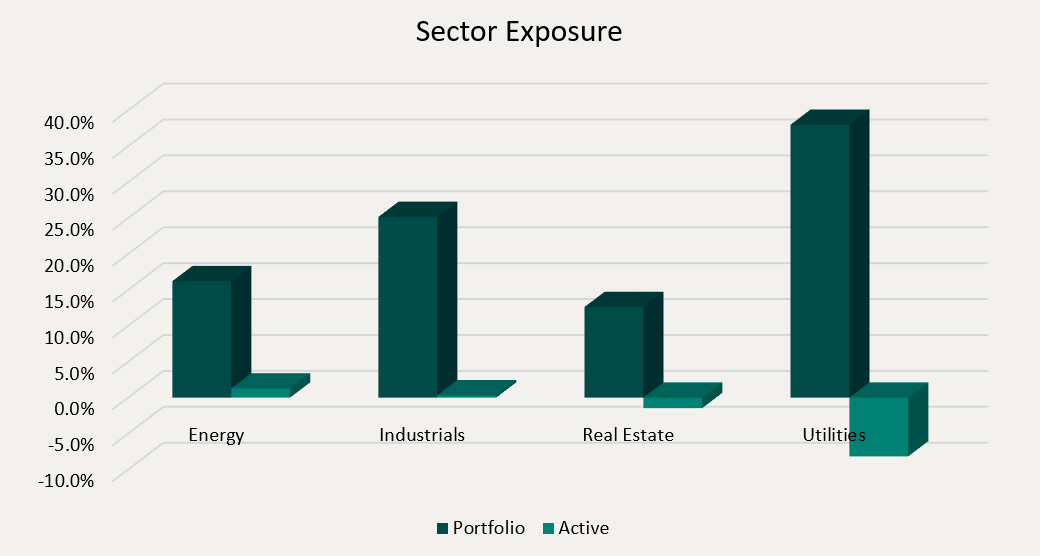 Sector Exposure