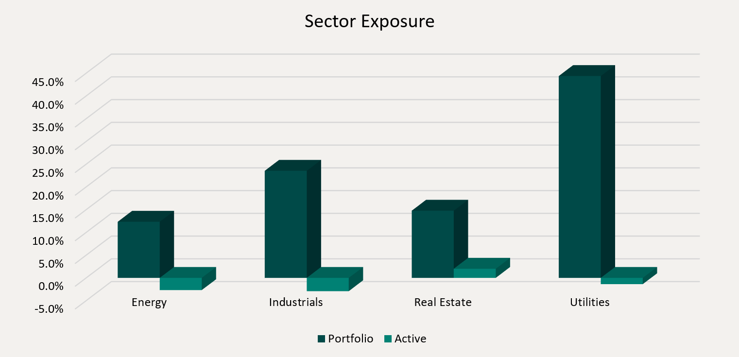 Sector Exposure