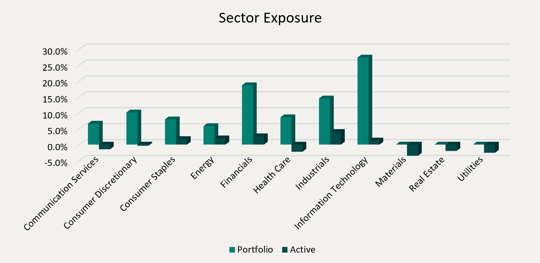 Sector Exposure