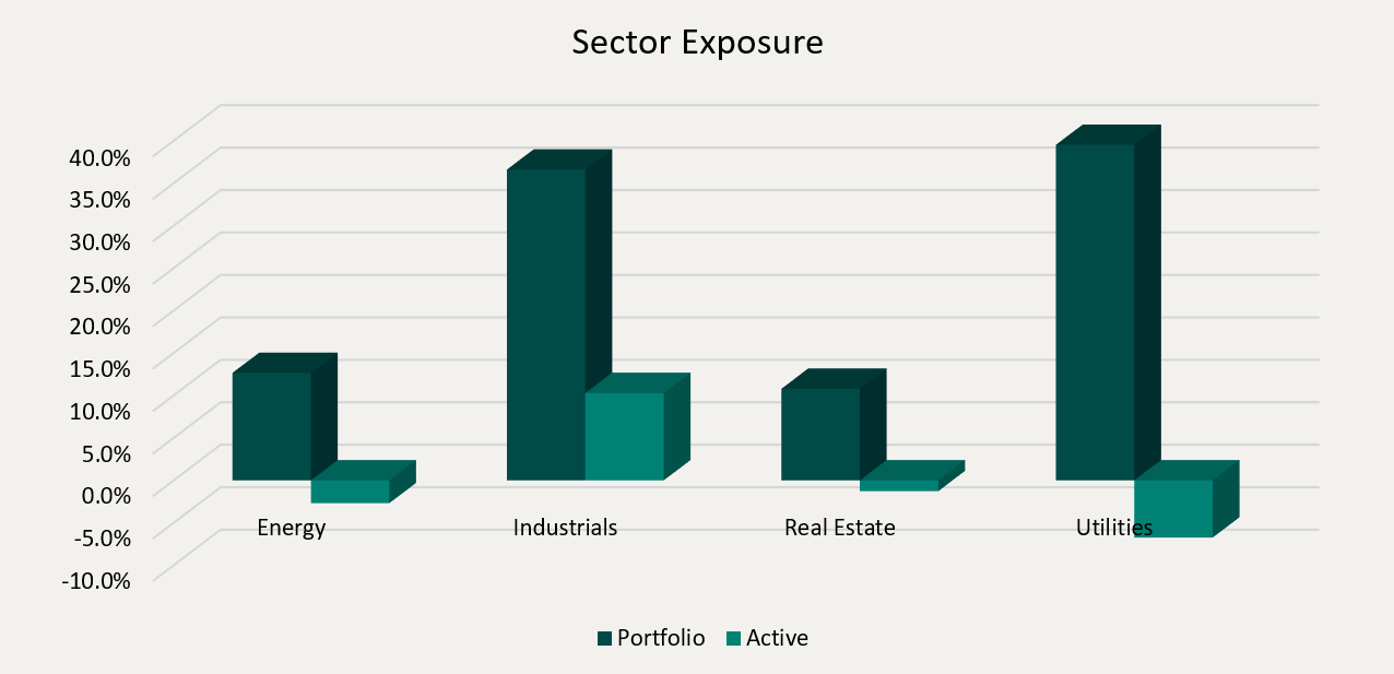 Sector Exposure